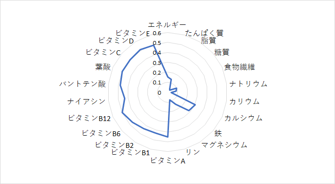 昼食をカロリーメイトばかりにしている理由 Yuei Note