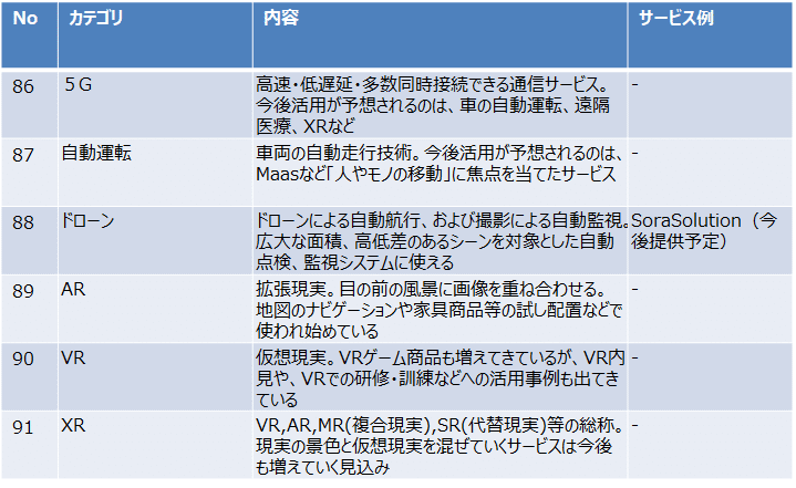 11_これからのサービス