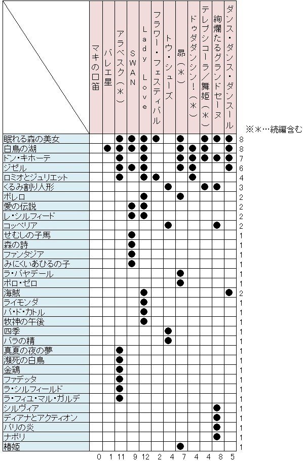 バレエ漫画60年の遍歴 おまけ編 せのおです Note