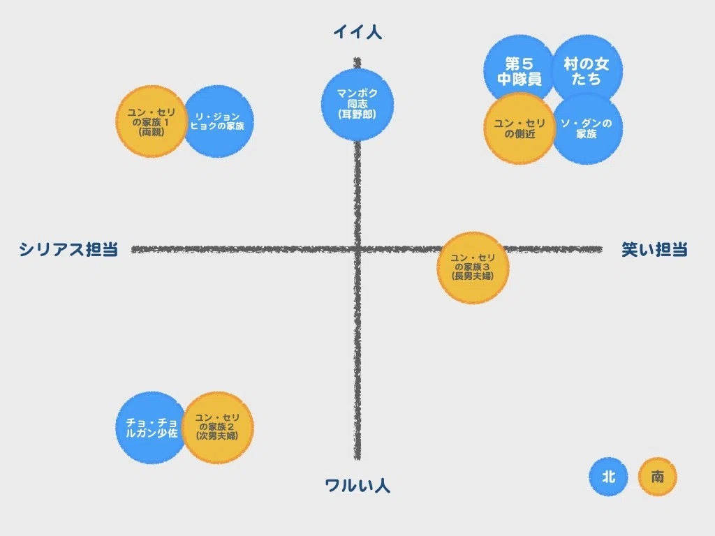 愛の不時着.004