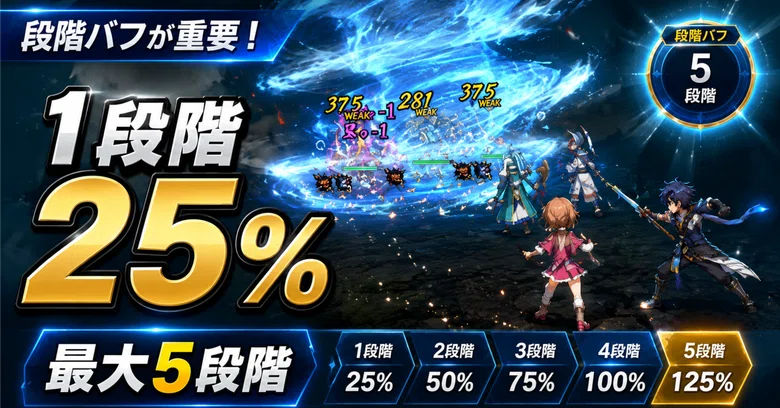 💪 [Suikoden SP] Stacking buffs are key! 