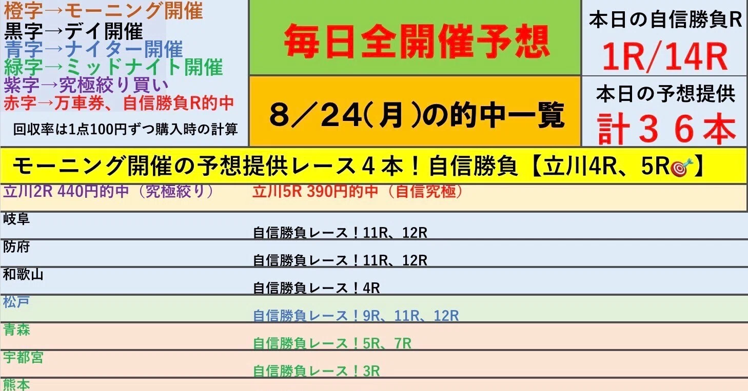 競輪 予想 立川(02)