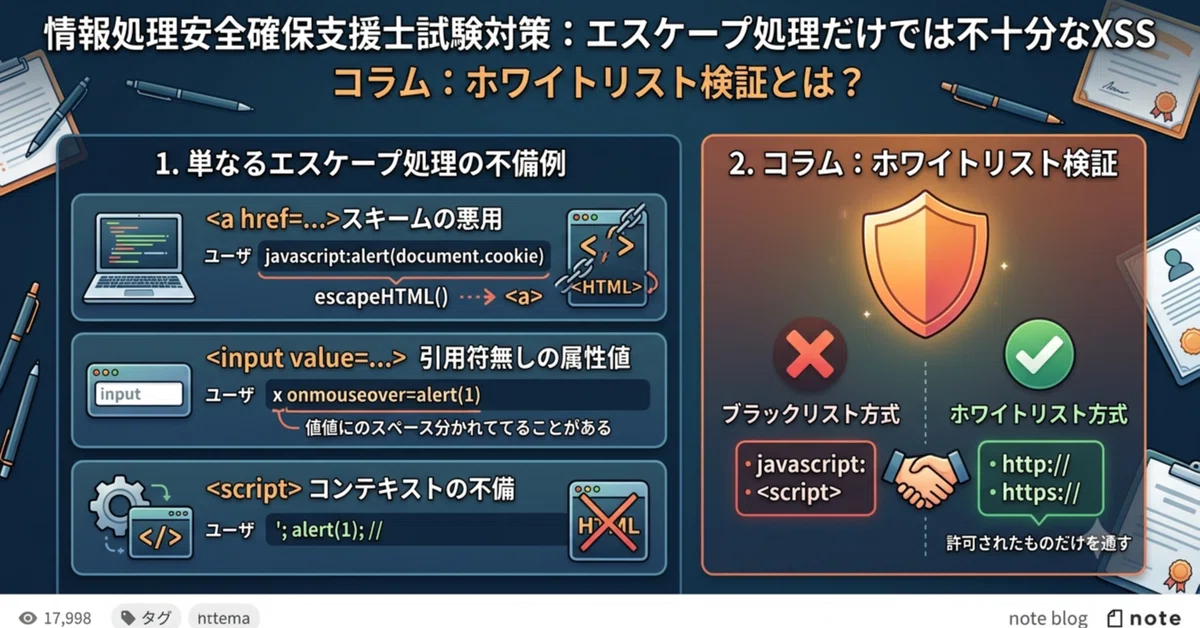 情報処理安全確保支援士】「HTMLエスケープだけでは防げないXSS」と