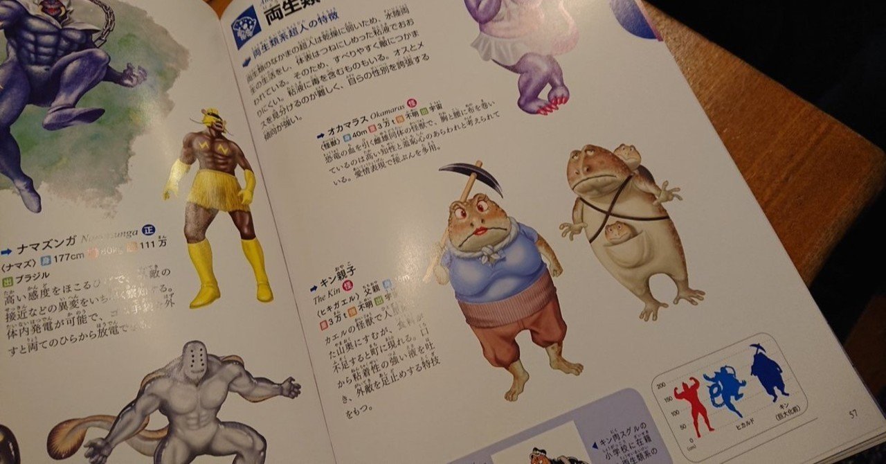 キン肉マンアニメ化希望 の新着タグ記事一覧 Note つくる つながる とどける