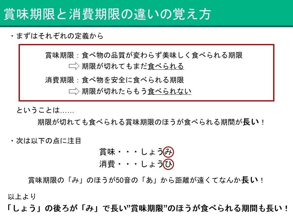 賞味期限と消費期限の違い