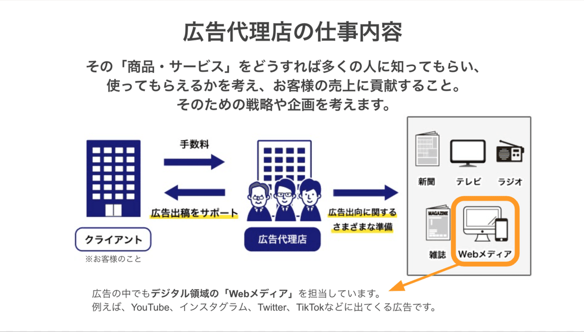 スクリーンショット 2020-07-02 22.10.43