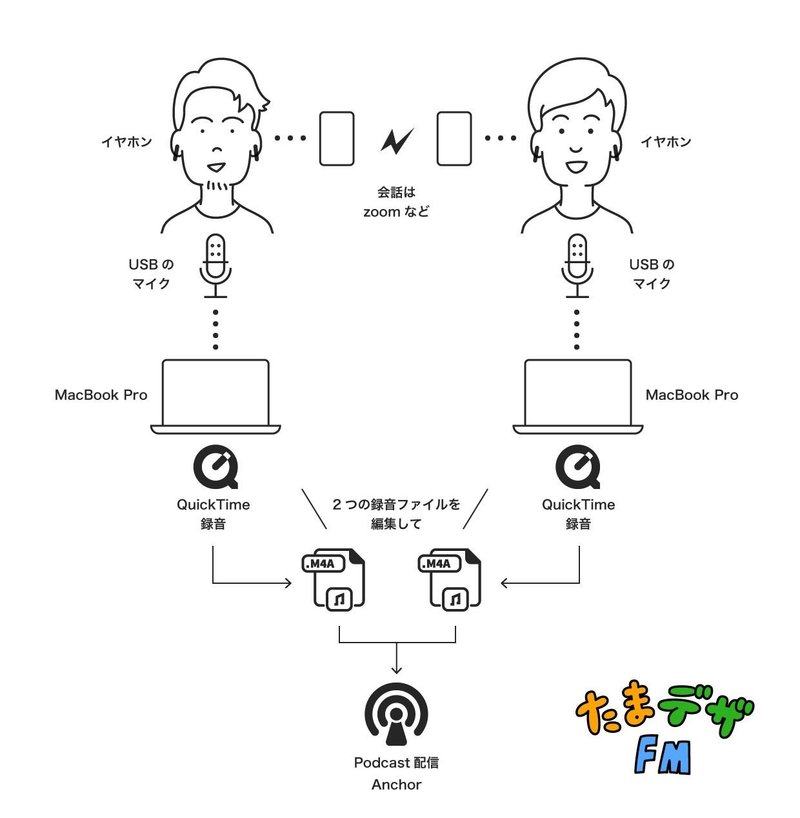 ポッドキャスト ドクターサロン ラジオnikkei
