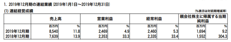 スクリーンショット 2020-07-18 18.33.04