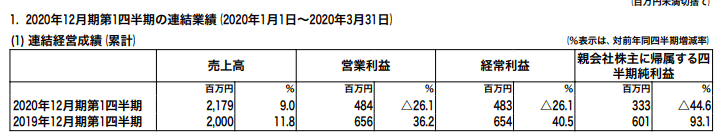 スクリーンショット 2020-07-18 18.34.27