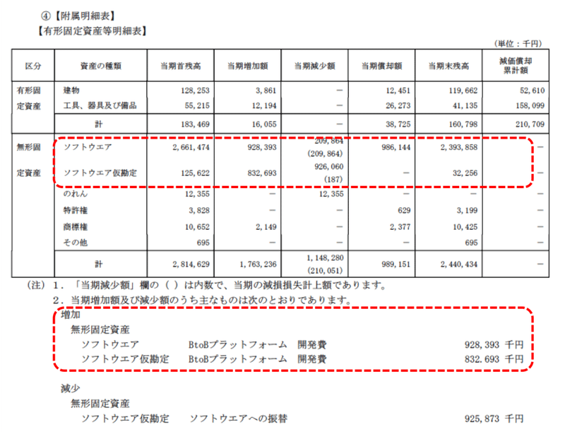 固定資産明細