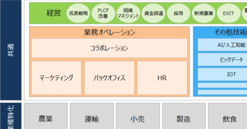 企業経営で使えるITサービス１００選_後編