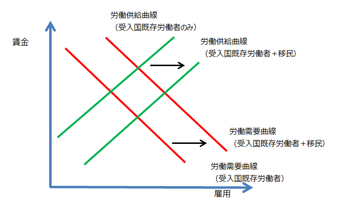 賛成？反対？】外国人労働者の受け入れ。｜ビヤ@note毎日投稿(192日