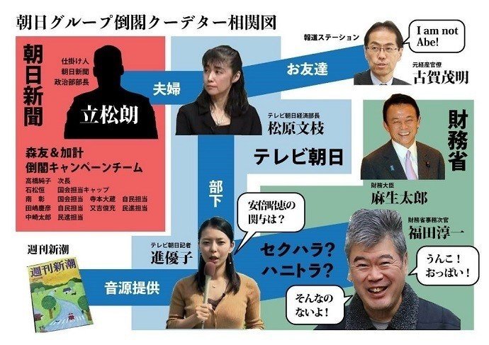 セクハラ問題で福田淳一をはめたテレビ朝日記者 進優子 マスゴミの闇には中国 韓国の存在が Amaterasu 09 Note