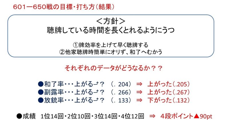 ますすけの天鳳 ６１５ ６５０戦 ４段 上級卓 ますすけ Note