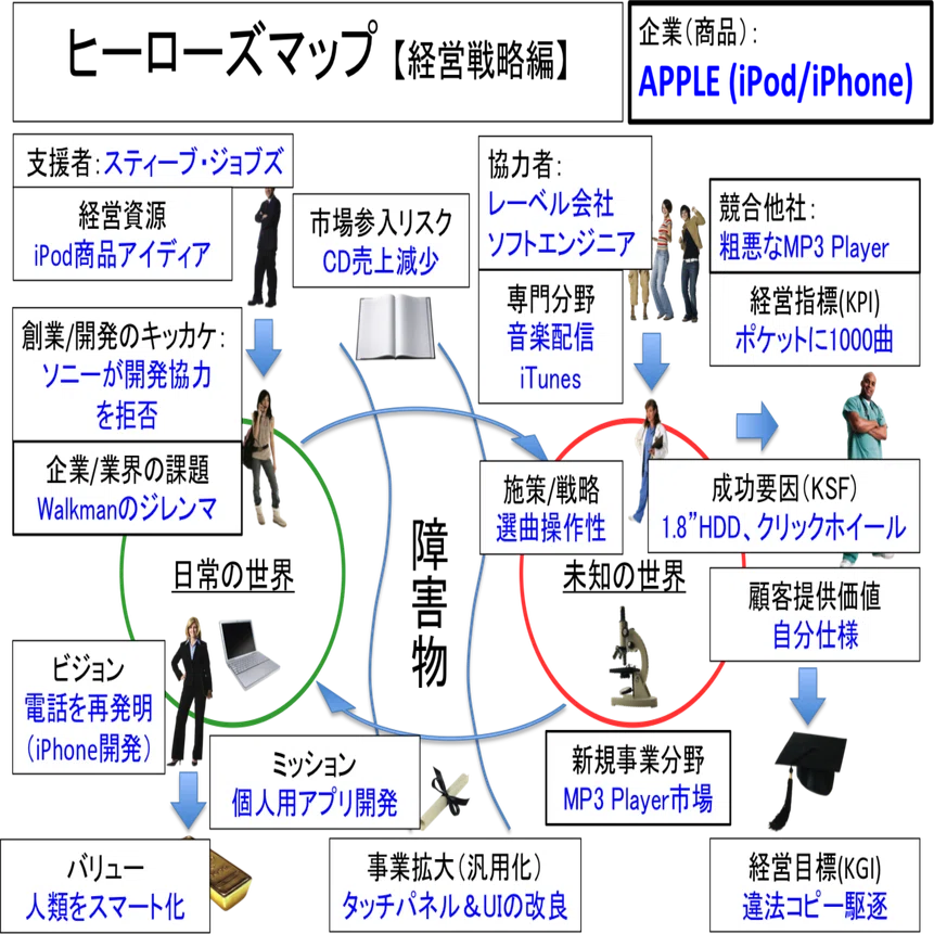 創業者は携帯装置の夢を見るか？／アップルで物語を考えてみた！｜草野 