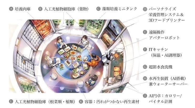 2020-7月号-特集記事-岩本様-SPACEFOODSPHERE