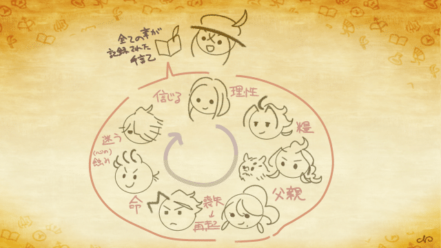 あとがき とある旅人の宝物 Cro Note あとがき とある旅人の宝物 Cro Note
