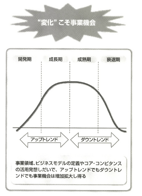 着眼点３ 参入市場での事業機会は中長期的に増加するか Nuture 高橋 透 Note