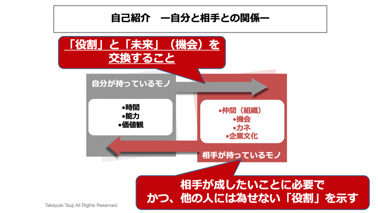 ハッシュタグの歴史 そして あなたのハッシュタグは 辻 貴之 Note