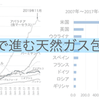 陰茎骨の有無と交尾時間 配偶システムの関係について 大場紀章 エネルギーアナリスト Note