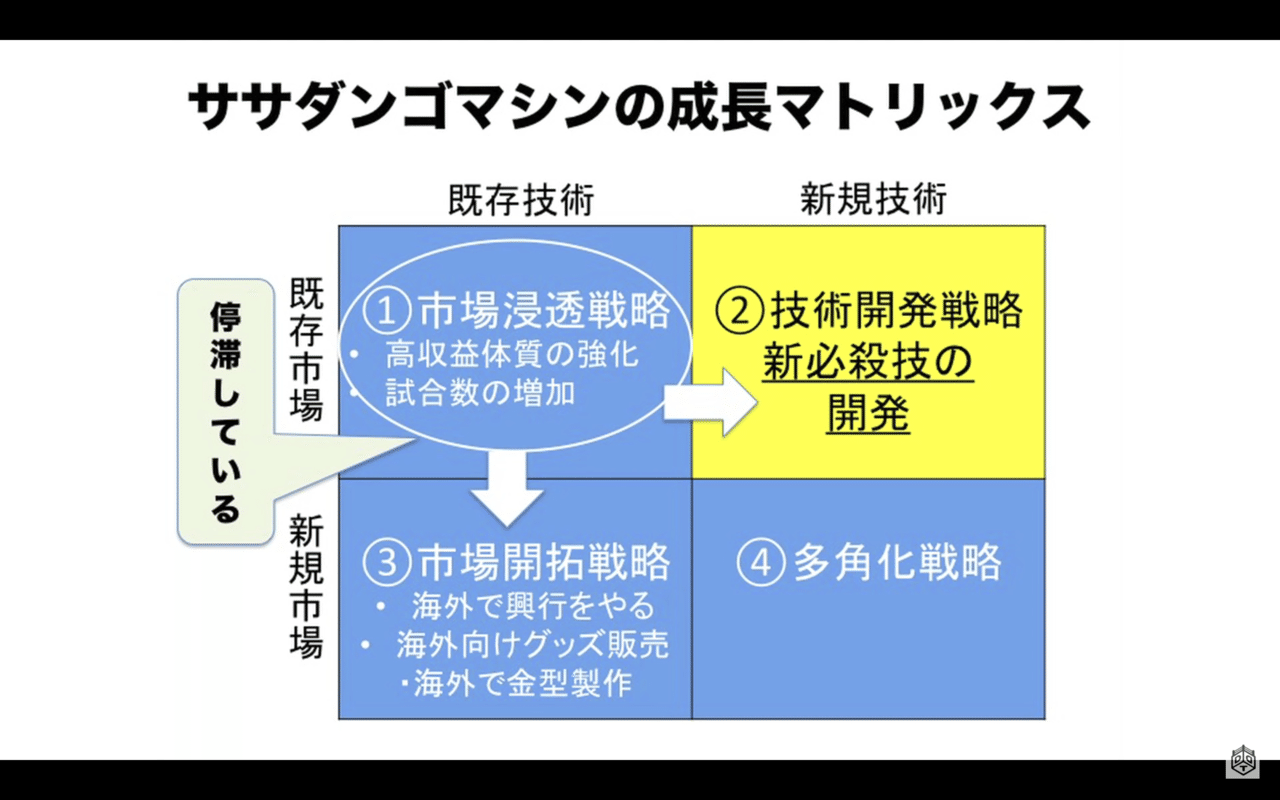 キャリアのvsopを踏まえた今後の事業戦略とヴィジョン みずのつくる Note