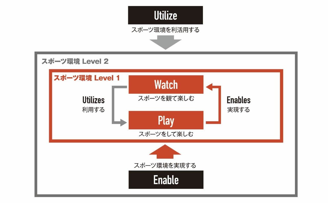 プロスポーツビジネスの顧客関係戦略 FRM プロスポーツ組織の顧客関係戦略 | 福田拓哉 |本 | 通販