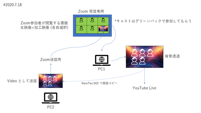 スライド1