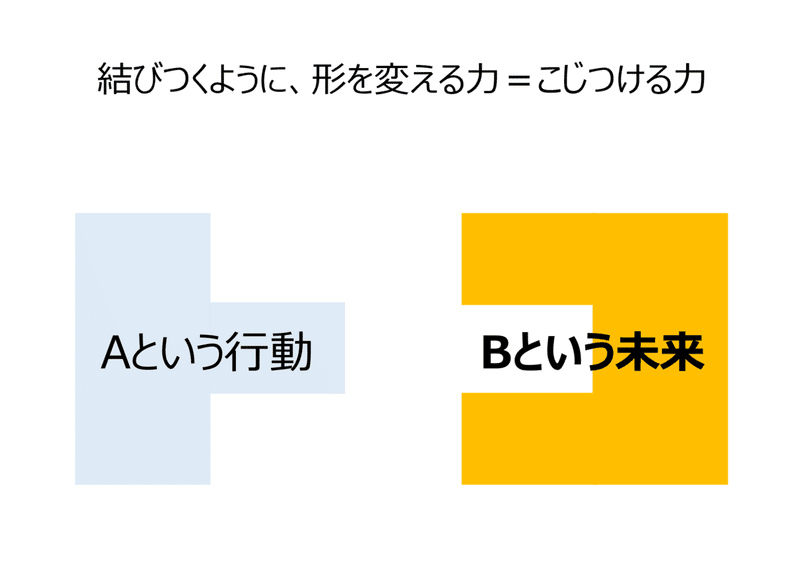 こじつける力