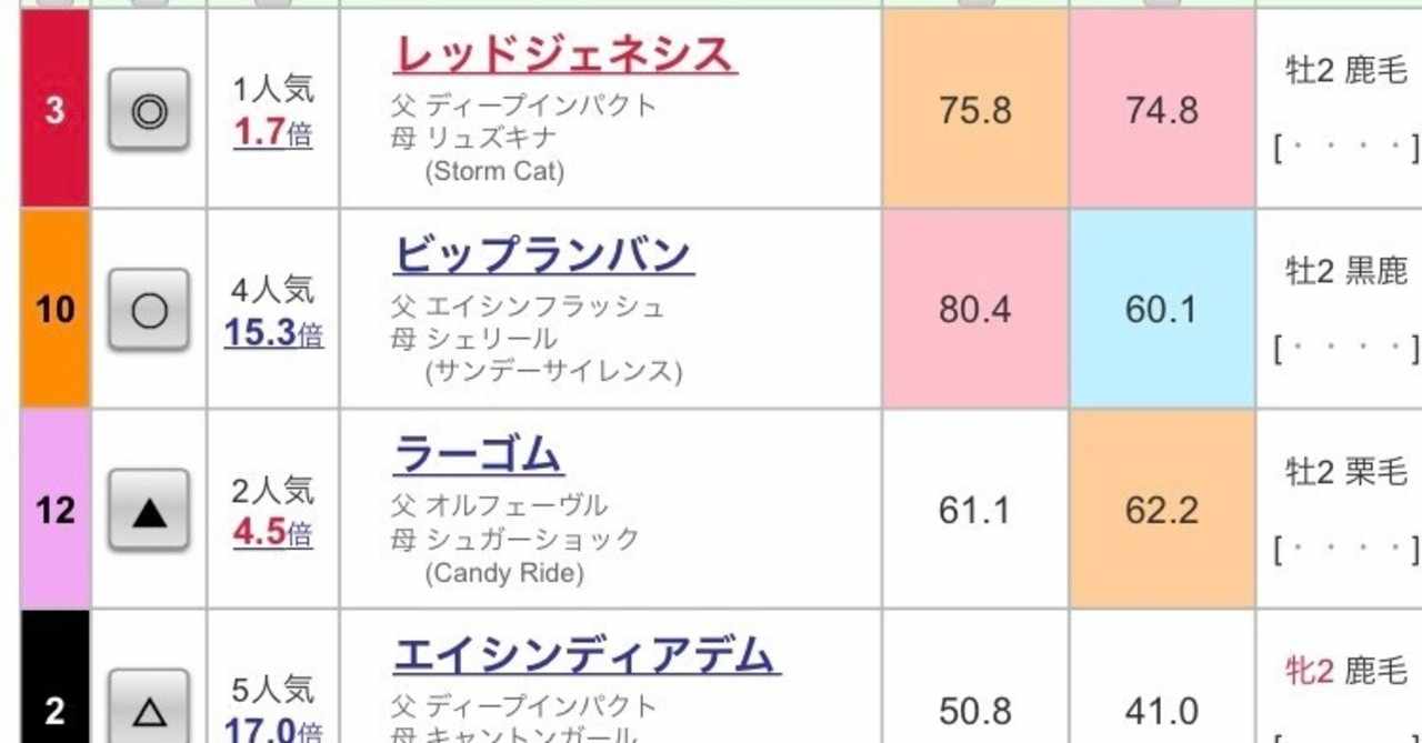 ベルセルク Note