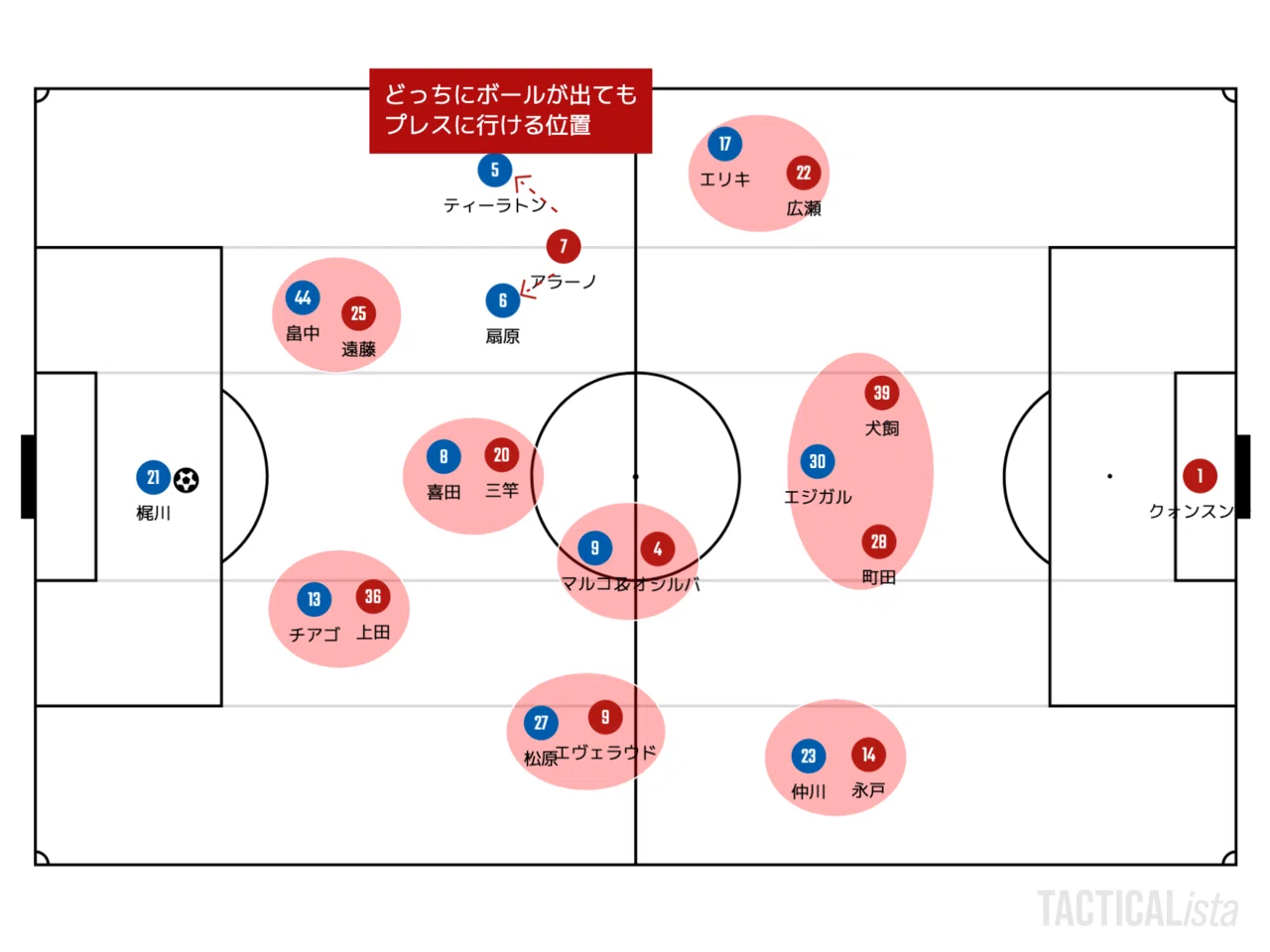 J1 5節 鹿島アントラーズvs横浜f マリノス マッチレビュー コンちゃん Note