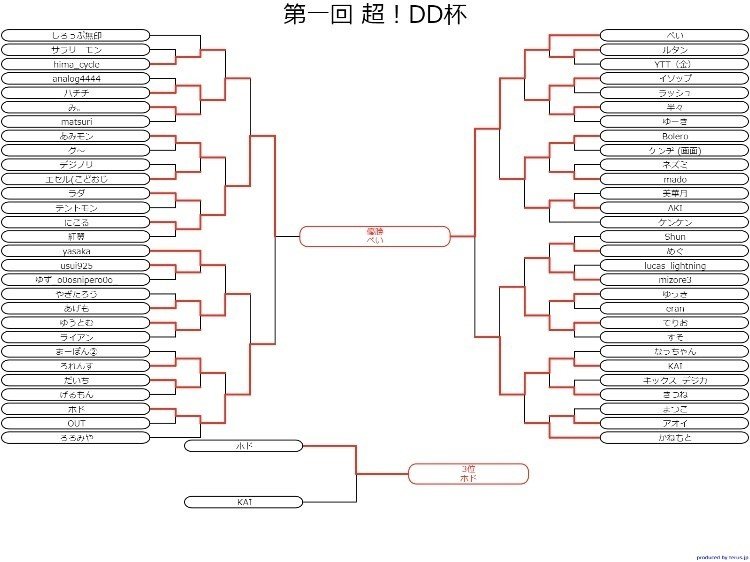 デジモンカード】第1回 超！DD杯【デッキ解説&レポート】｜ホドホド
