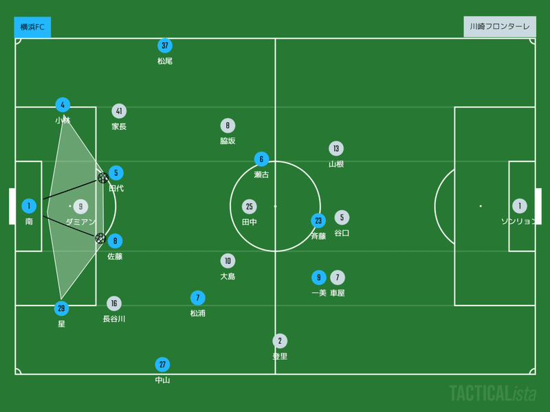 結果と内容が釣り合わないゲーム 年j1リーグ第5節 横浜fc 川崎フロンターレ Syu Note