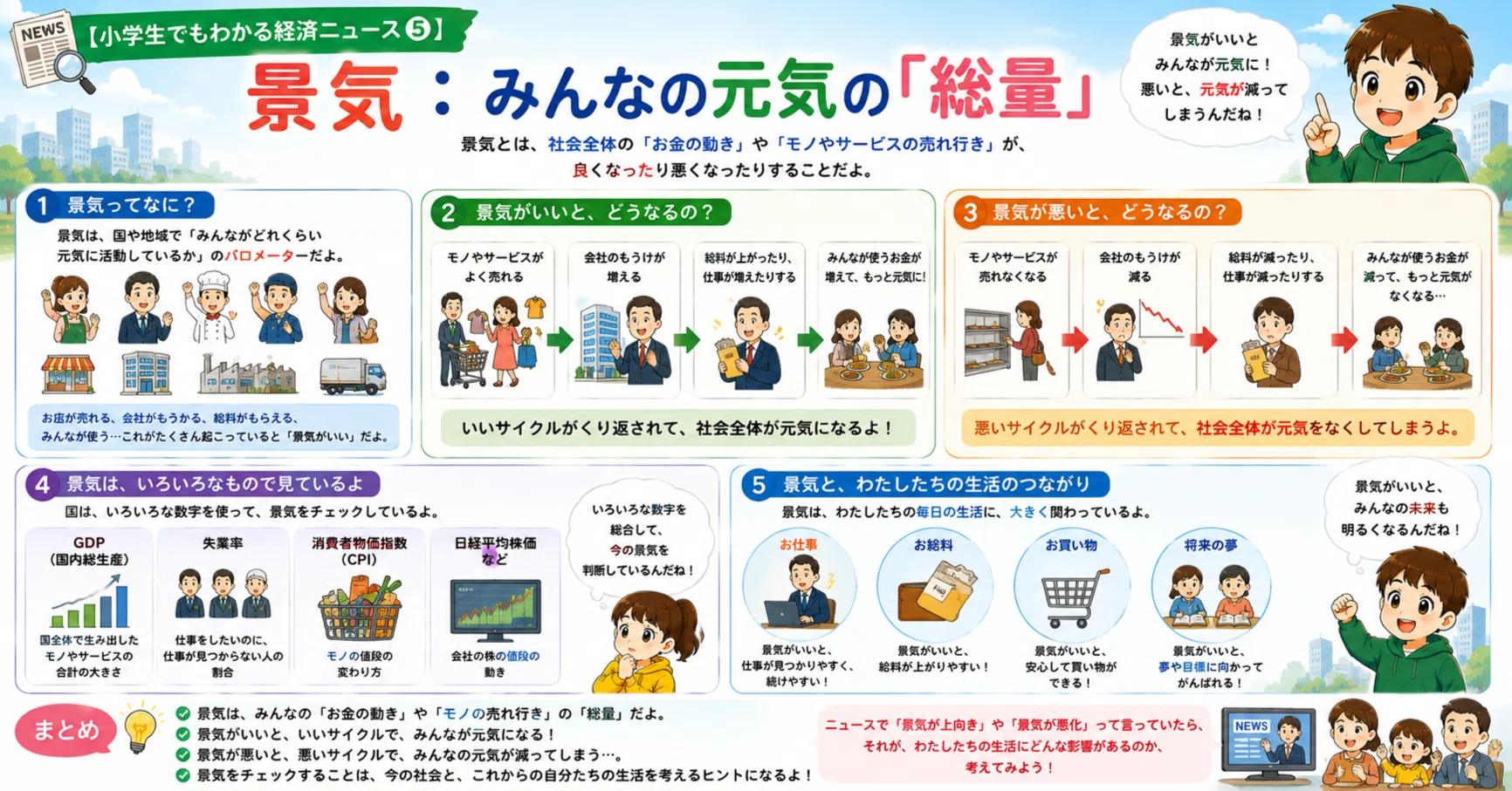 景気 が いい と は