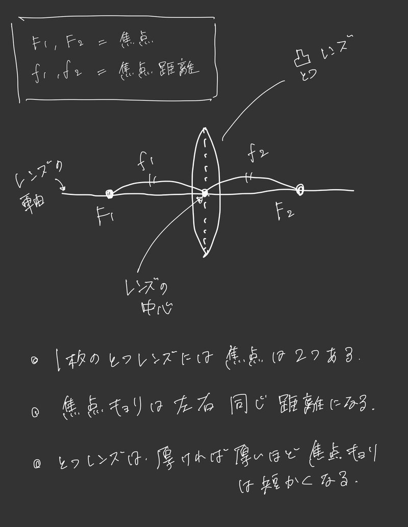 凸レンズ とつレンズ とは 凸レンズの各部分の名称と基礎を学んだので その記録 Takg タクジー ブロガー兼 カメラオタク Note