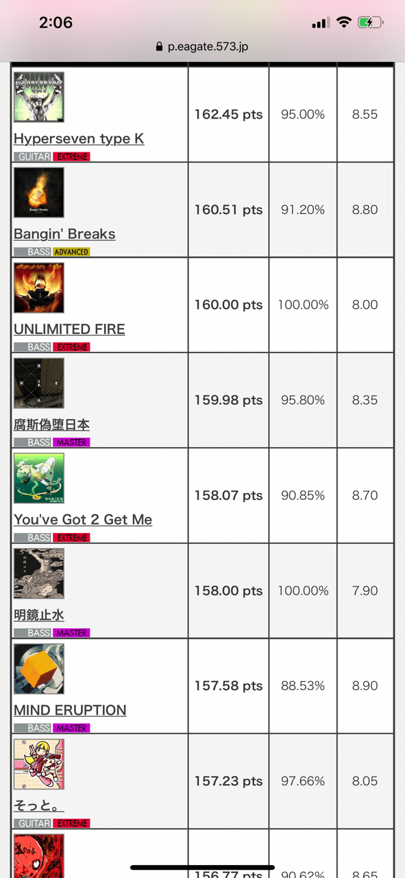 ギタフリ金ネーム目指すメモ Xina Note