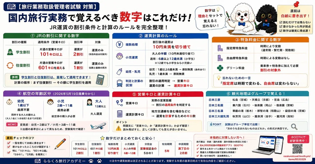 国内旅行実務】覚えるべき数字はこれだけ｜JR運賃の割引条件と計算の
