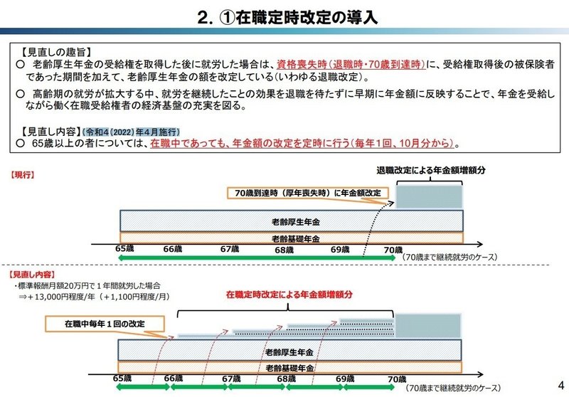 65歳以上の厚生年金が毎年増額する改正と注意点 Masaya 年金 相談 しあわせlife Note