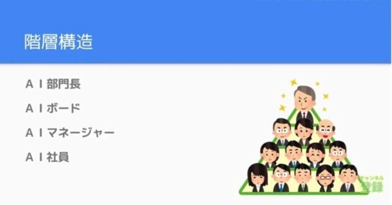 nec 早期 退職