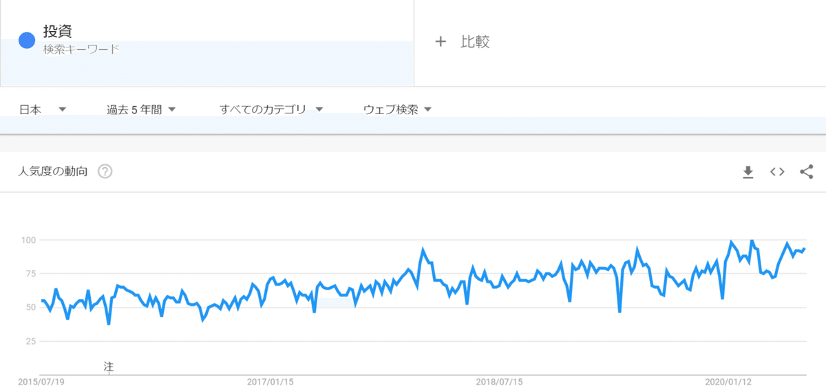 FireShot Capture 010 - 投資 - 調べる - Google トレンド - trends.google.co.jp