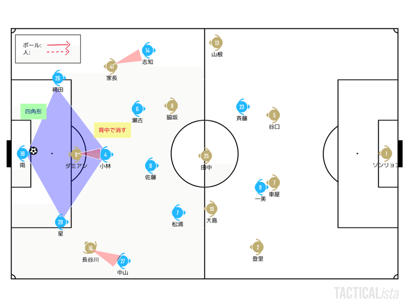 課題が転じてブーストに 7 18 J1 第5節 横浜fc 川崎フロンターレ レビュー せこ Note 課題が転じてブーストに 7 18 J1 第5節 横浜fc 川崎フロンターレ レビュー せこ Note