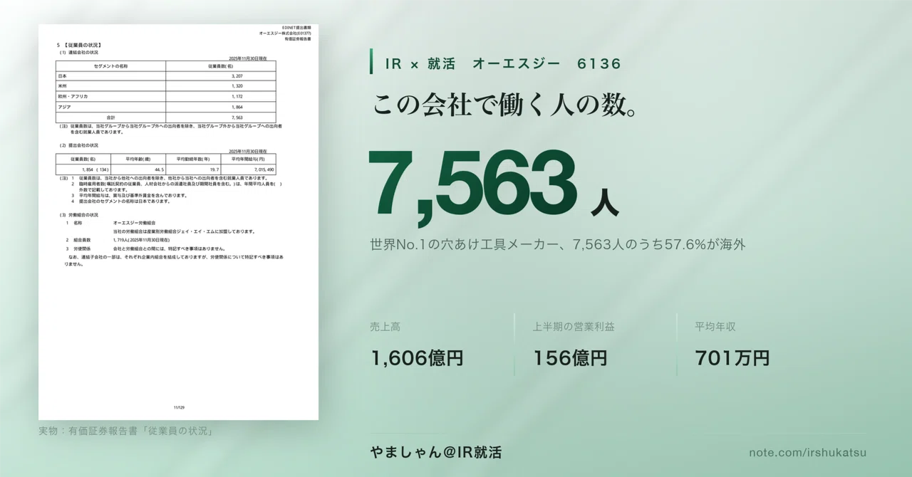 値下げしました！16日すぎたら元に戻します！フィオーレ一本270円 48本まとめ 28卒・隠れ優良企業】オーエスジー(6136)——世界No.1の穴あけ工具
