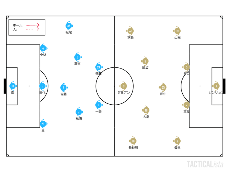 課題が転じてブーストに 7 18 J1 第5節 横浜fc 川崎フロンターレ レビュー せこ Note 課題が転じてブーストに 7 18 J1 第5節 横浜fc 川崎フロンターレ レビュー せこ Note
