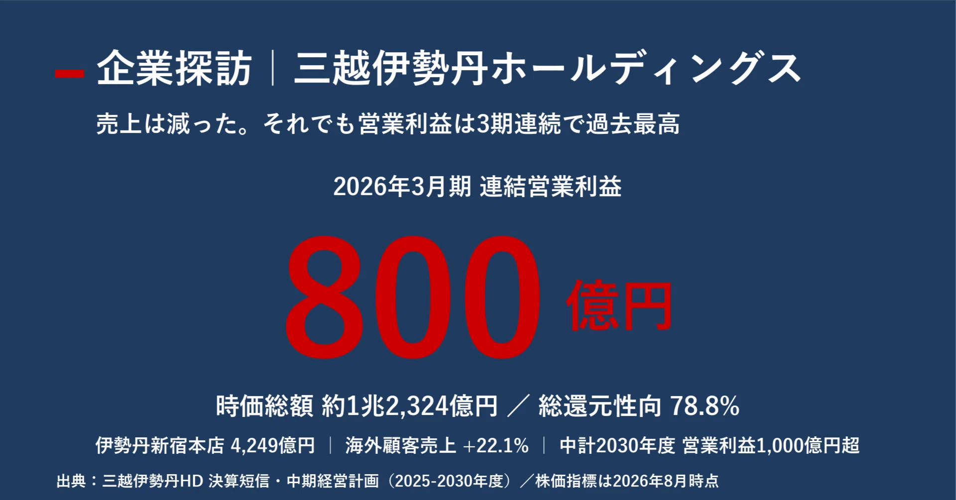 公の場での発言・インタビュー報道記録