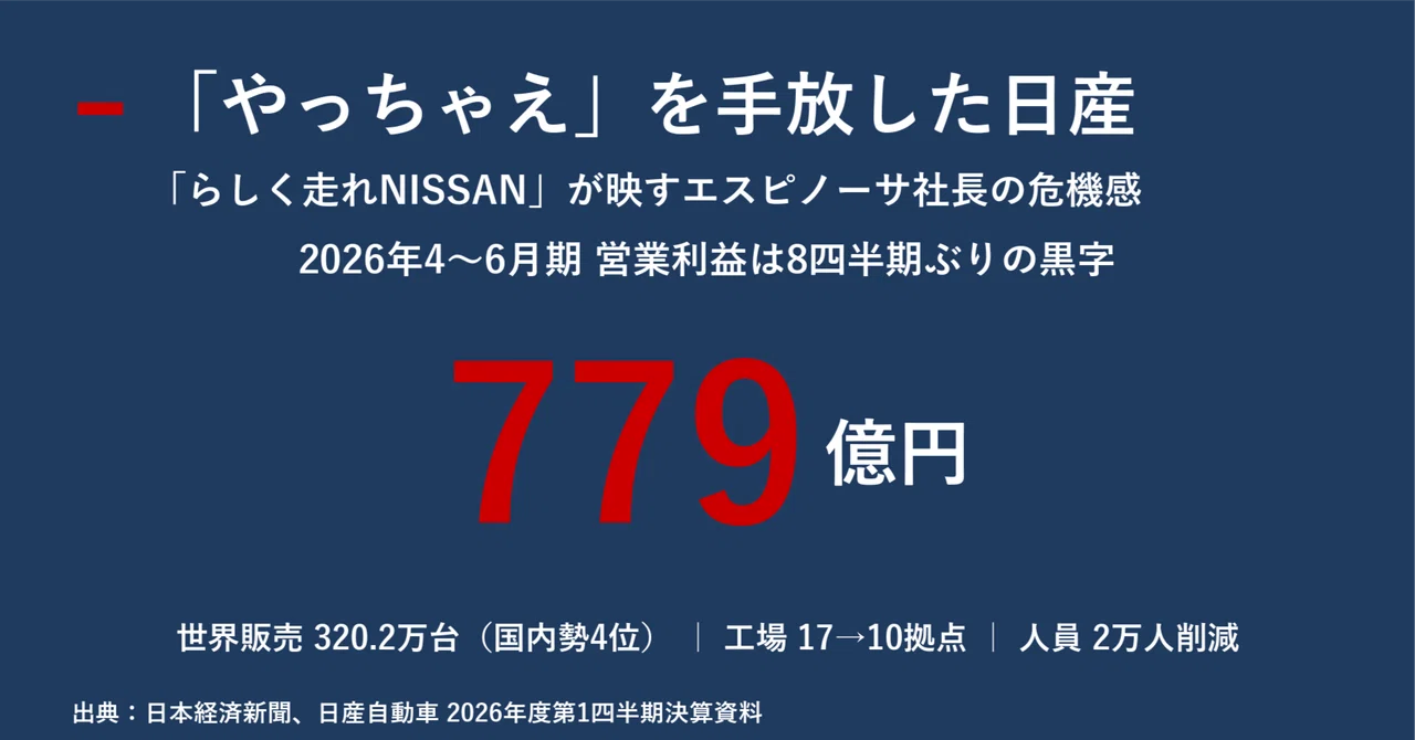 やっちゃえ」を手放した日産 「らしく走れNISSAN」が映すエスピノーサ