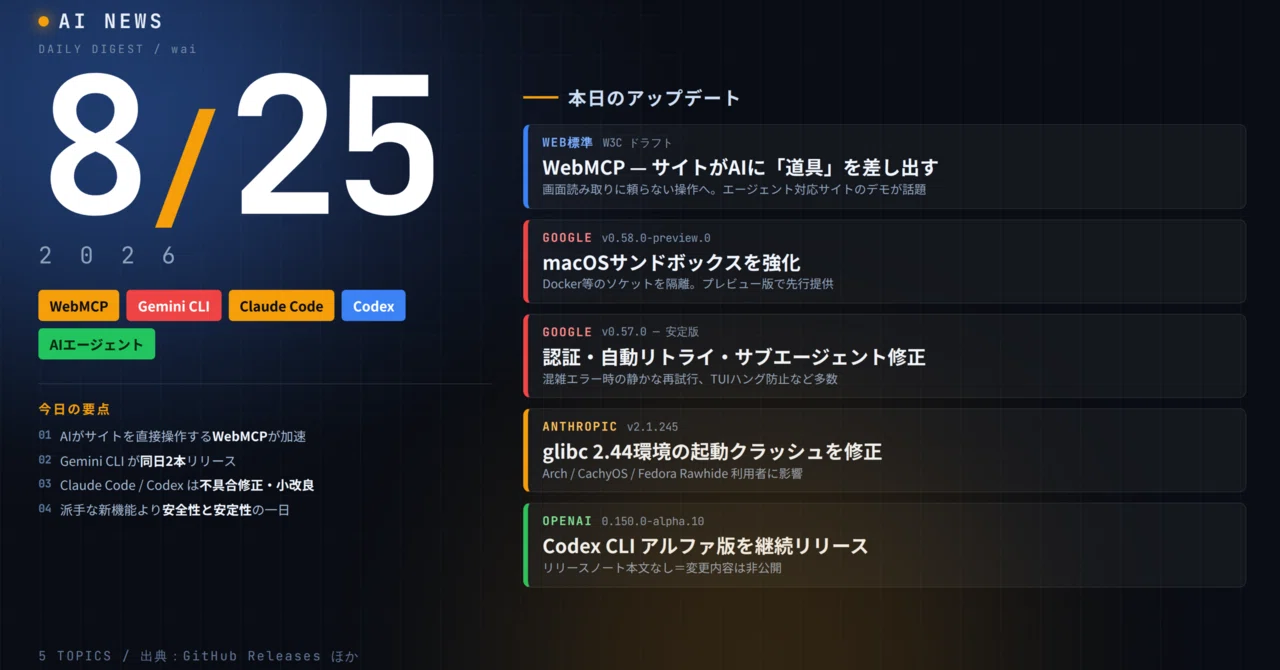 AIニュース8/25】AI開発ツール、安全性と安定性を固めた一日｜WAI