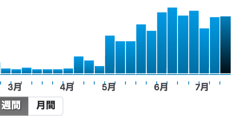 スクリーンショット 2020-07-19 12.59.23