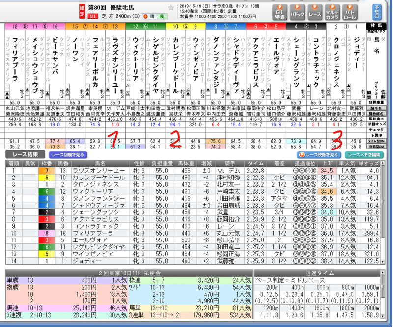 オークス　コンフィデンスマンＪＰ