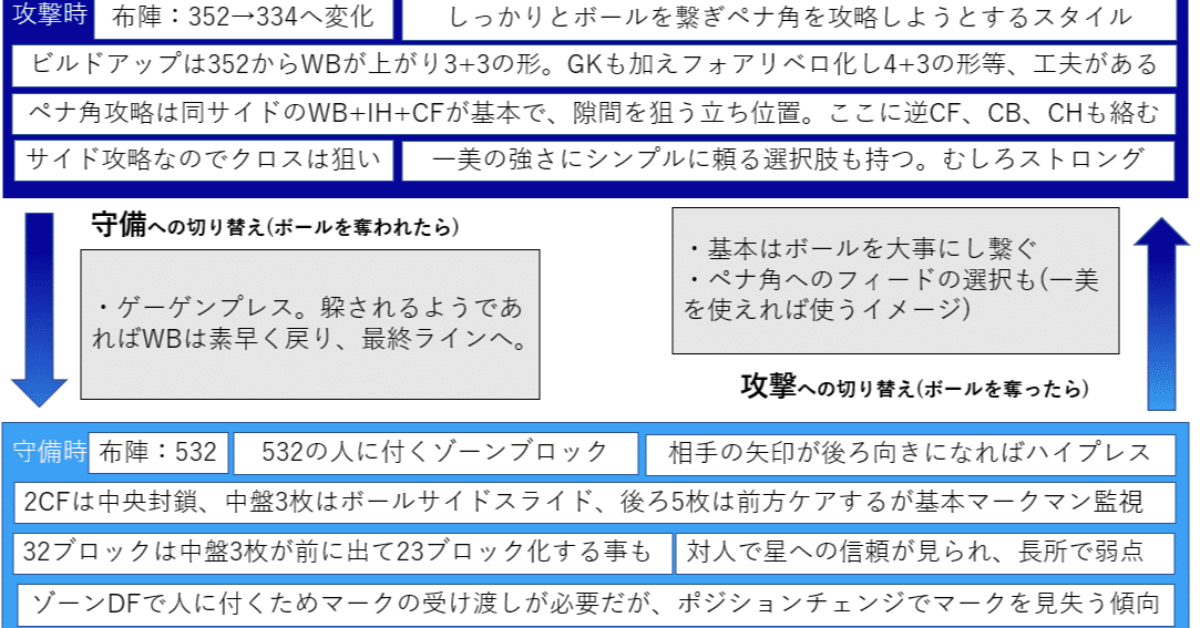 J1リーグ第6節マリノス Vs横浜fc プレビュー前編 事象編 Fmjunkstar Bun Note