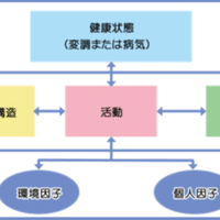 パワーゲーム 冨田昌吾 Note パワーゲーム 冨田昌吾 Note