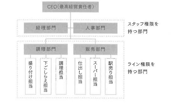 図4-1